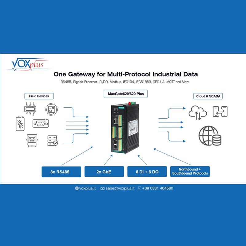 gateway IoT industriale